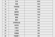响水人民币大消息！中国土耳其双边本币互换协议续签