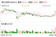 响水盛达资源：公司主营贵金属、有色金属矿的采选和销售