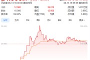 响水上市首日暴涨140% 军用无人机公司登陆纽交所 AI打造产品核心竞争力