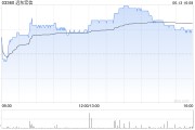 响水远东宏信：合共2090.5万美元的债券已于6月13日转换并注销