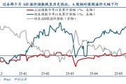 响水华创策略姚佩：今年港股强于A股四大原因曝光，AH溢价极低点后怎么走？关注两大主线