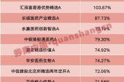 响水年内“翻倍基”率先出现！医药基金横扫半年业绩榜