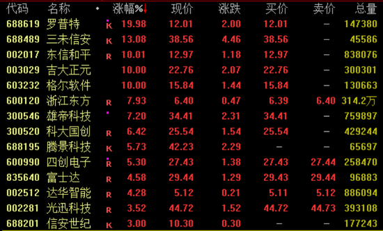 突然暴涨(😽)近100%！一则消息引爆