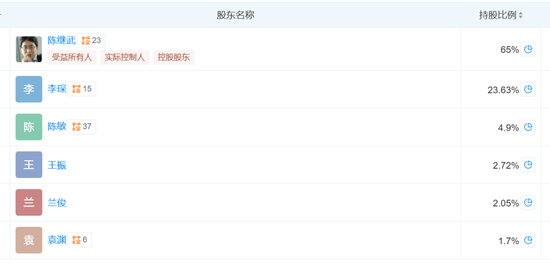 凯石基金董事长被“限消”，公募业务发展(🚯)迟缓