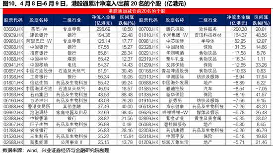 兴(🔑)证策略：谁在买港股新消费和创新药？