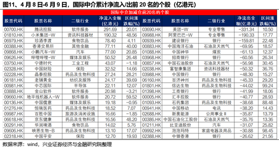 兴证策略：谁在(🕜)买港股新消费和创新药？