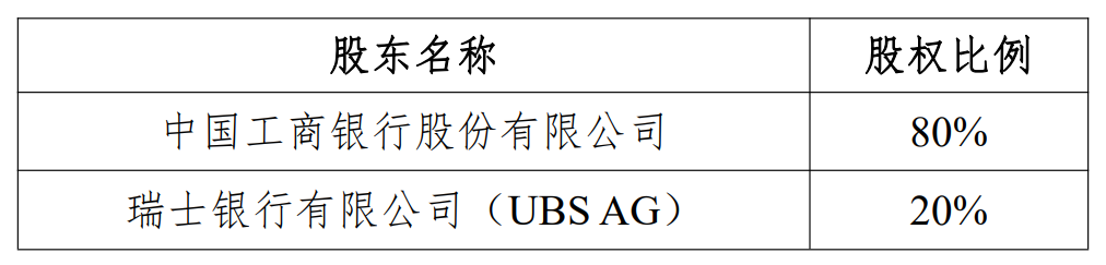 瑞银接棒工银瑞信基金20%股权 积(✍)极布局中国市场