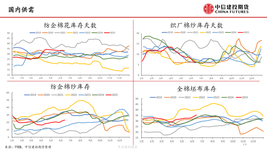 【棉花纺谈】供应端(🐍)阶段性缩量 疆棉基差坚挺